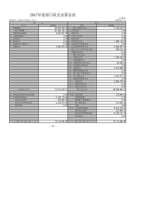 2017年度部门收支决算总表