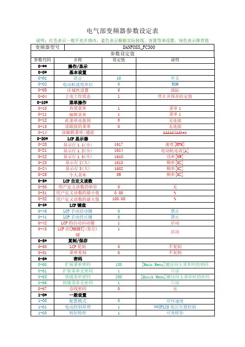 丹弗斯变频器参数表.