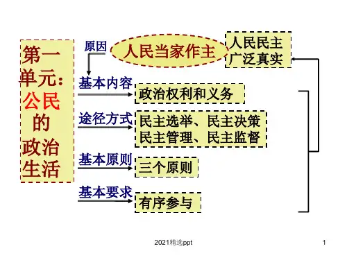 政治必修2框架综合知识整理ppt课件