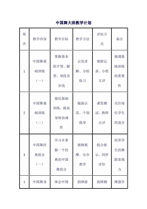 中国舞大班教学计划