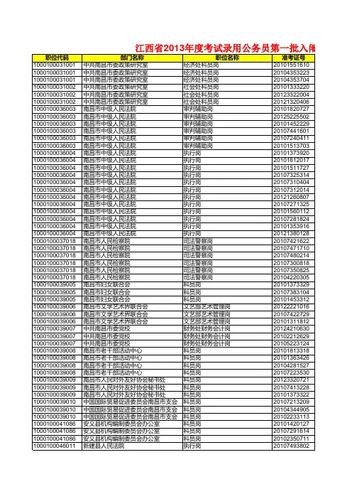 2013年江西省公务员第一批面试入围名单