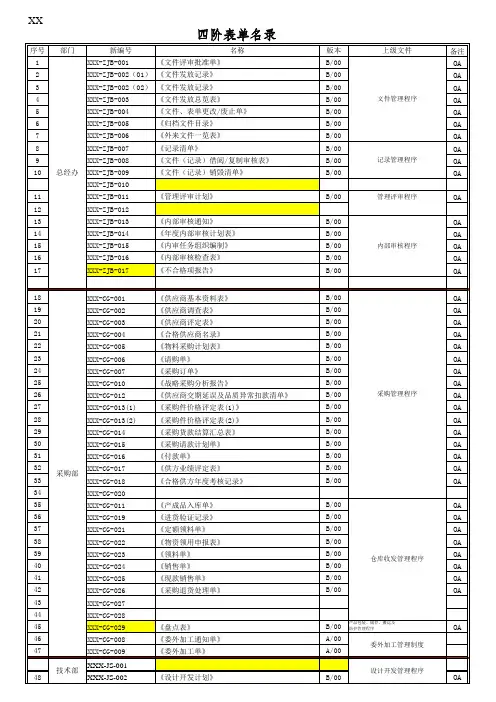 公司体系四阶表单名录范本