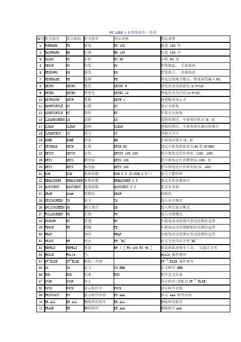 PCLOGO4.0常用命令一览表[一百多个命令集中展示]13138078