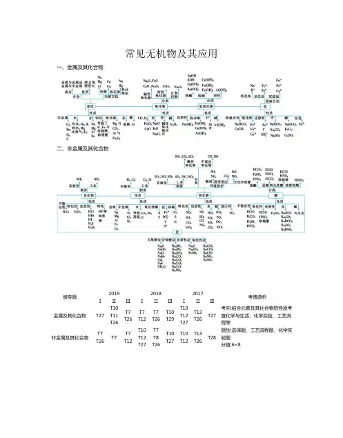 高考化学常见无机物及其应用