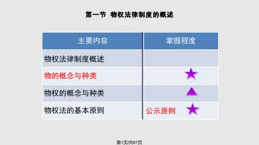 物权法律制度PPT课件
