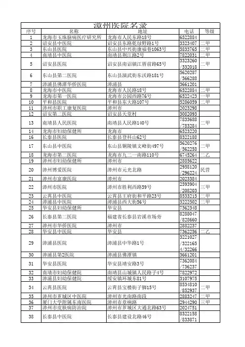 福建省漳州市医院名录大全