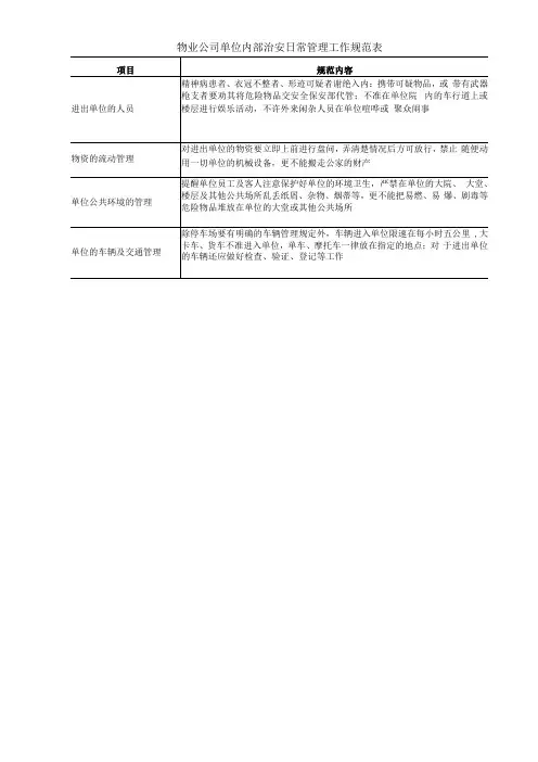 物业公司单位内部治安日常管理工作规范表