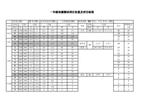 小学一至六年级体康测试标准