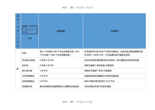 汽车保养周期表
