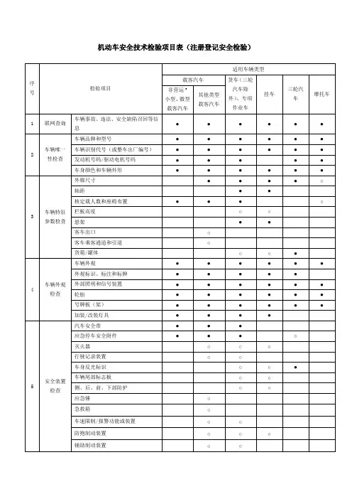 GB38900机动车安全技术检验项目表