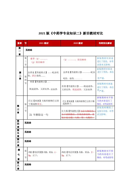 《中药二》新旧教材对比变化