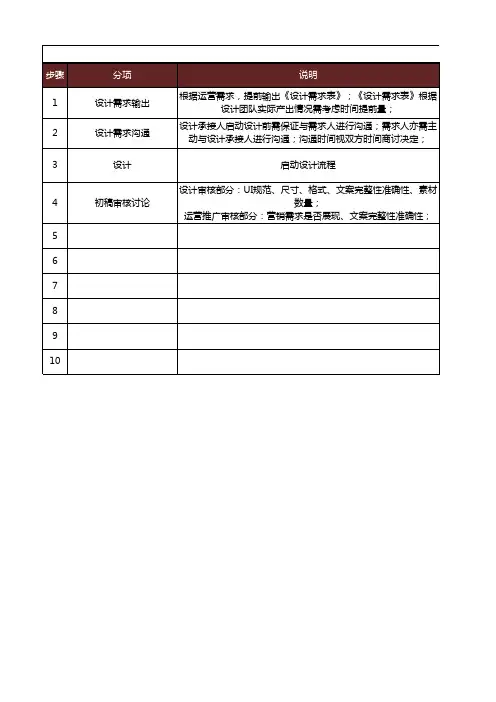 淘宝天猫运营 素材制作流程SOP细化