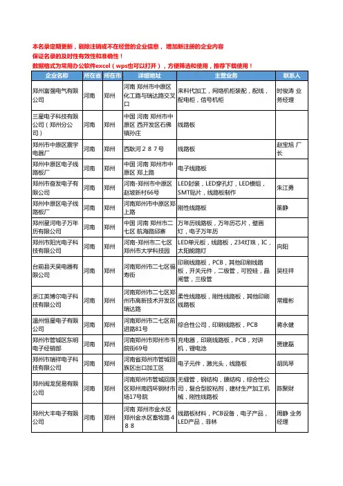 2020新版河南省线路板工商企业公司名录名单黄页联系方式大全46家
