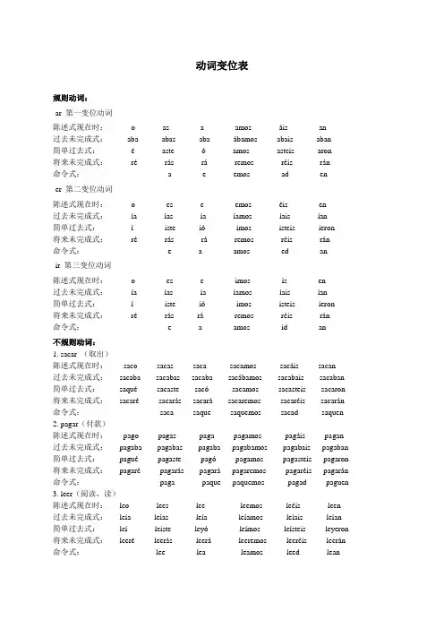 西班牙语动词变位总结