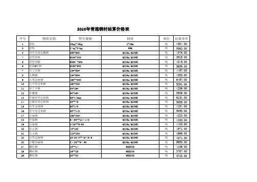 2010年普通钢材结算价格表