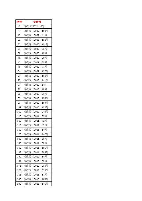 2013年12月26日福州市废止清理后仍可施行的法规规范文件名录
