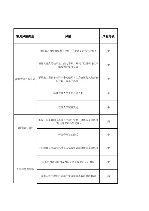 工程管理风险识别、评价及措施(最全)