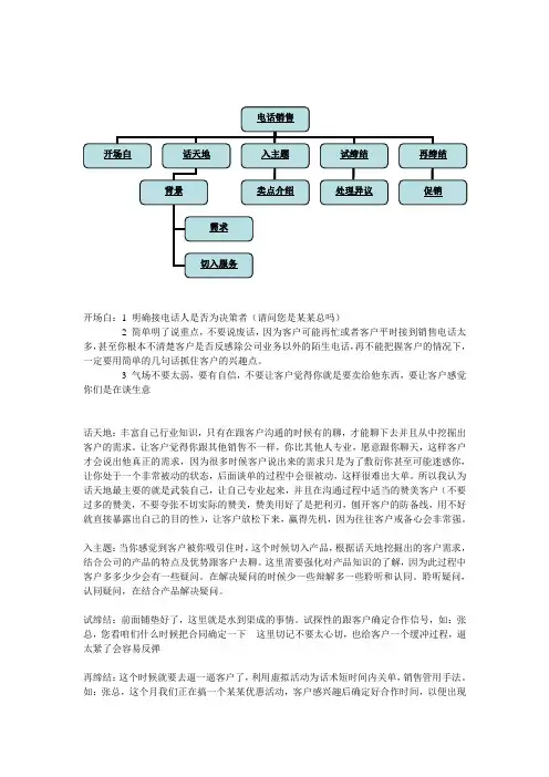 销售五步法