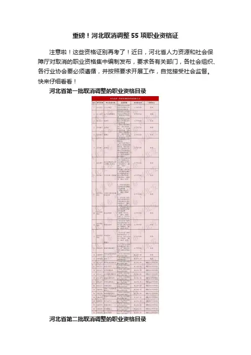 重磅！河北取消调整55项职业资格证