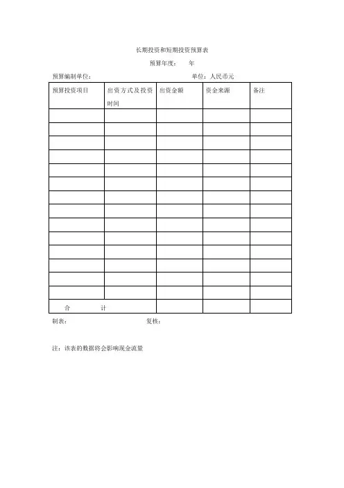 集团全面财务预算管理表格范例