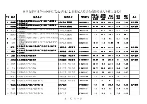 秦皇岛市2014年事业单位6月21日面试人员综合成绩及进入考核人员