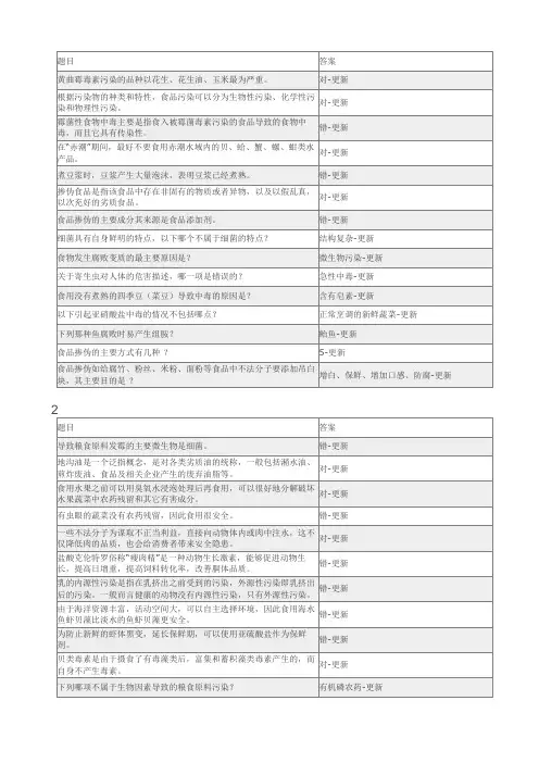 2019食品安全智慧树答案