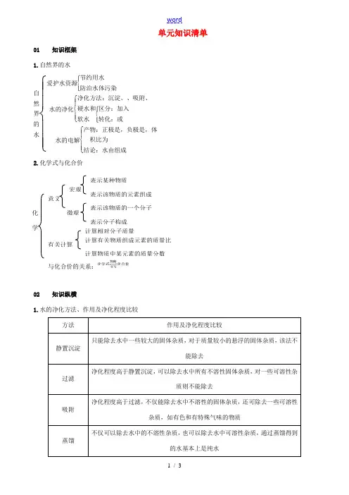 秋九年级化学上册 第四单元 自然界的水知识清单 (新版)新人教版-(新版)新人教版初中九年级上册化学