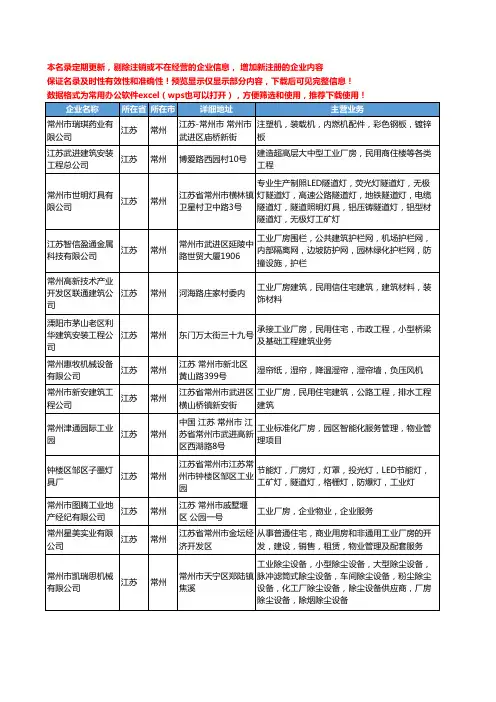 新版江苏省常州工业厂房工商企业公司商家名录名单联系方式大全20家