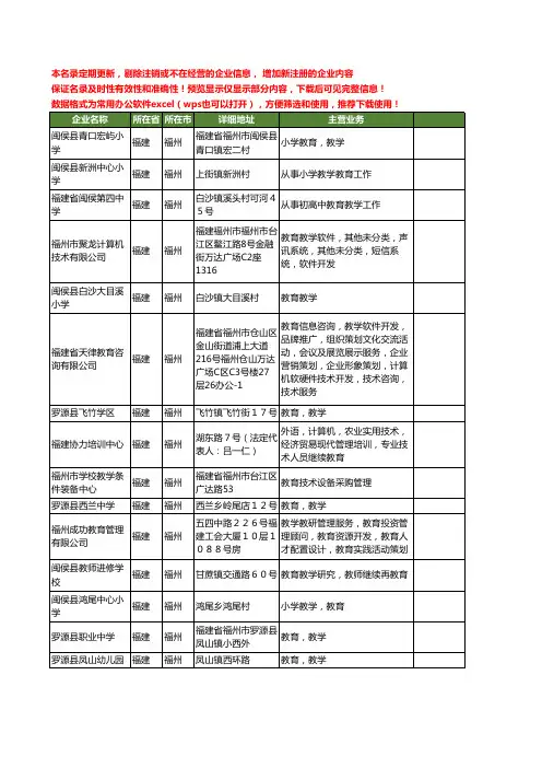 新版福建省福州教育教学工商企业公司商家名录名单联系方式大全205家