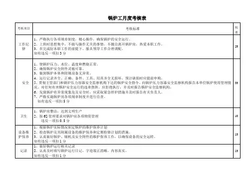 锅炉工月度考核表