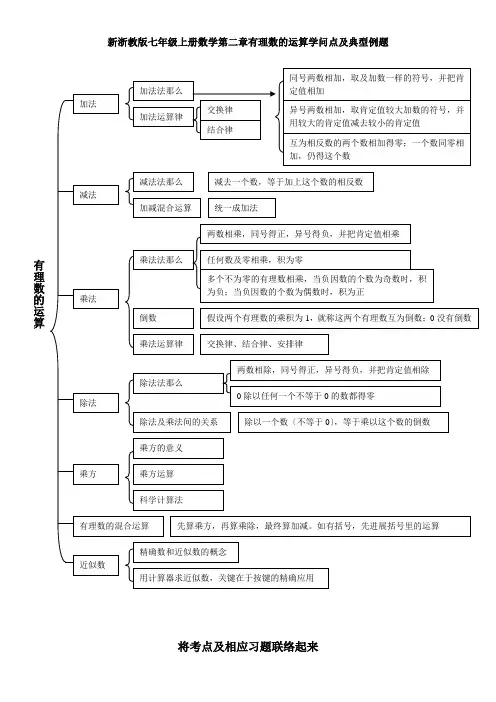 新浙教版七年级上册数学第二章有理数的运算知识点和典型例题