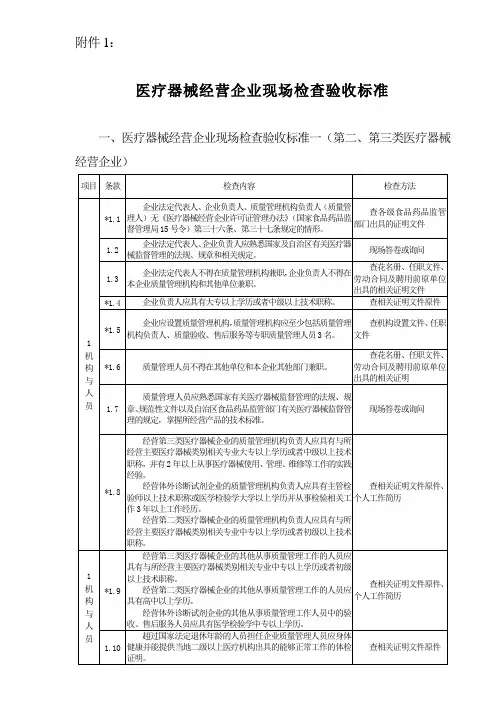 医疗器械经营企业现场检查验收标准