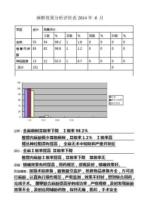麻醉效果分析评价表__2014年_6_月.doc3