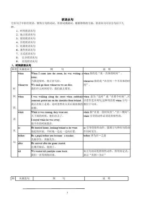 状语从句经典图解