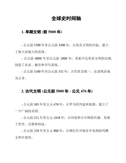 全球史时间轴