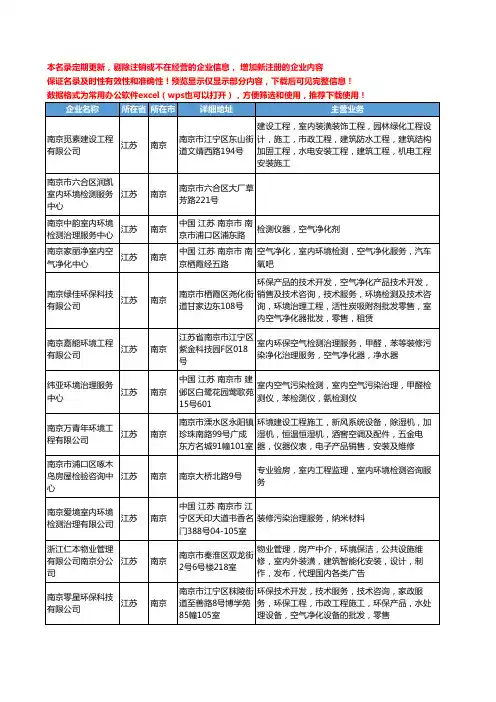 新版江苏省南京室内环境检测服务工商企业公司商家名录名单联系方式大全12家