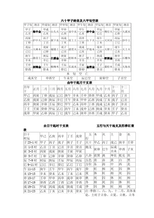 六十甲子纳音及六甲旬空表