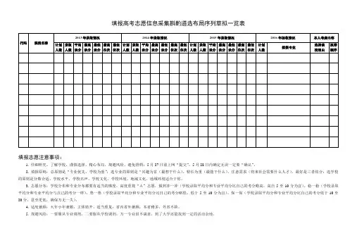 (可直接使用)填报高考志愿信息采集表(2016).doc