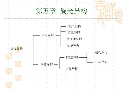 第五章 对映异构