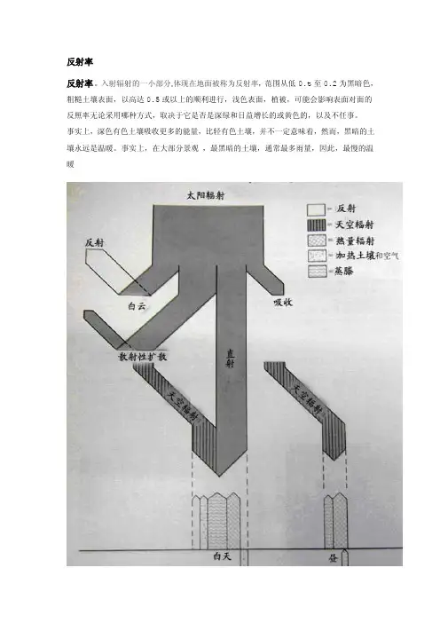 反射率——精选推荐