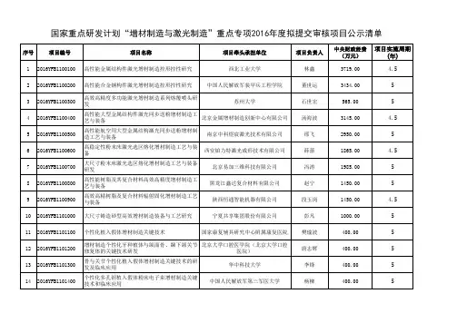 8“增材制造与激光制造”重点专项进入审核环节的2016年度项目公示清单