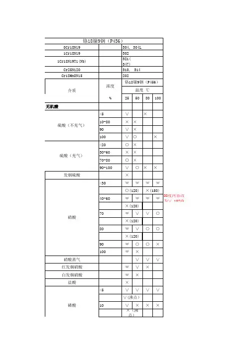 腐蚀数据与选材手册-校对版