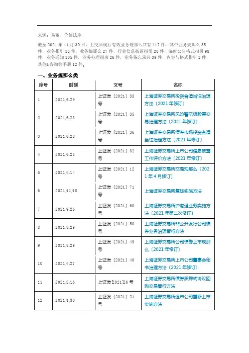 上交所现行业务规则全收录