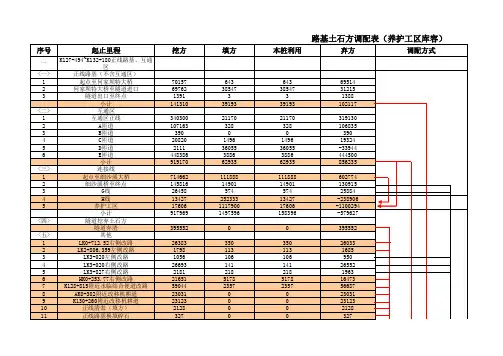 土石方调配表(养护工区库容)
