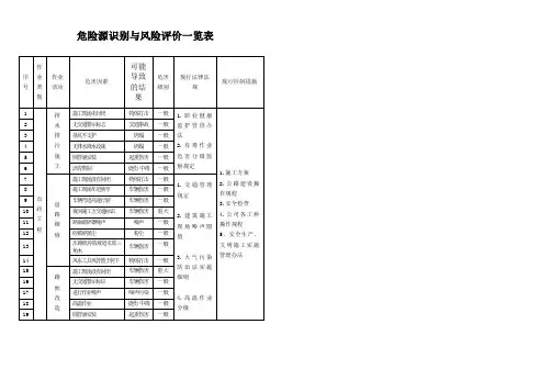 (完整word版)市政工程危险源识别与风险评价一览表(word文档良心出品)