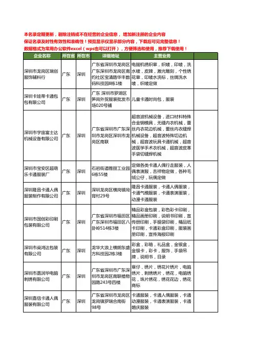 新版广东省深圳卡通服装工商企业公司商家名录名单联系方式大全84家