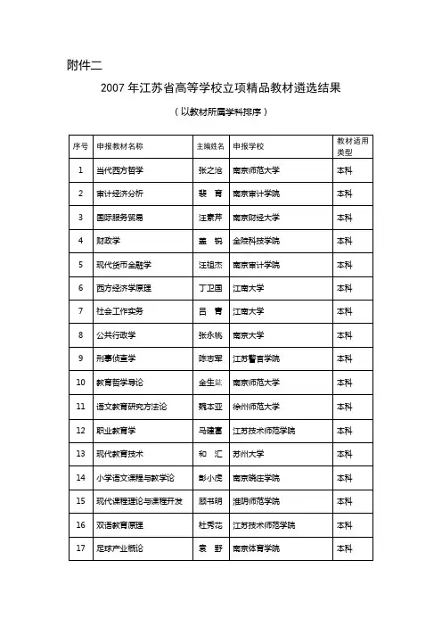 2007年江苏省高等学校立项精品教材遴选结果