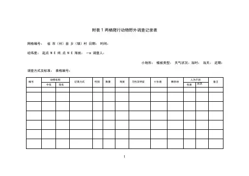 附表1昆虫物种资源调查表