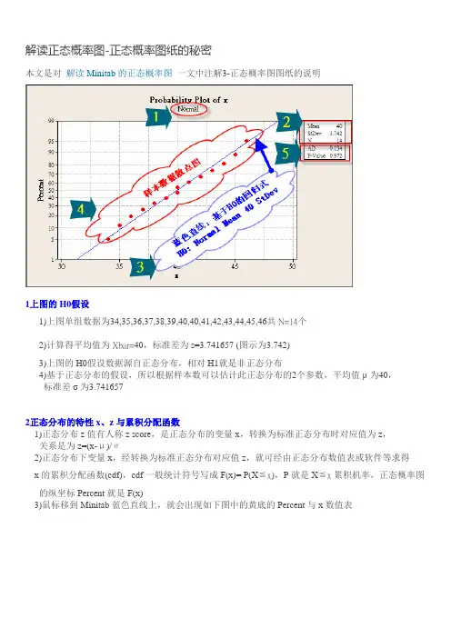 解读正态概率图正态概率图纸的秘密.doc