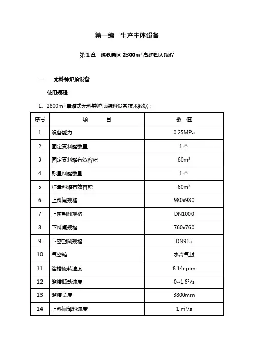 6高炉四大规程解析